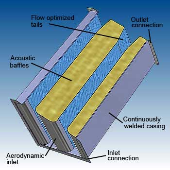 Rectangular silencer features - image - dB Noise Reduction Rectangular silencer features - image - dB Noise Reduction
