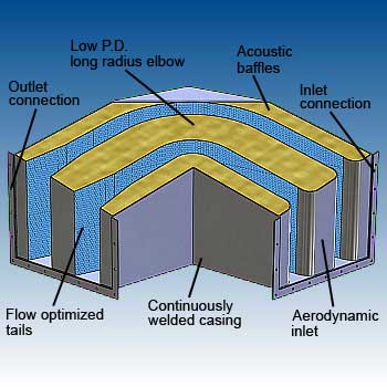Elbow silencer features - image - dB Noise Reduction Elbow silencer features - image - dB Noise Reduction