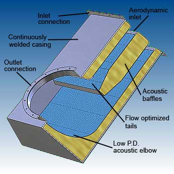 Inlet box silencer features - image - dB Noise Reduction Inlet box silencer features - image - dB Noise Reduction