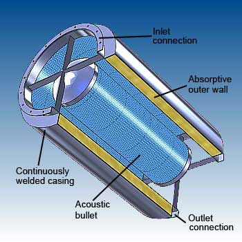 Circular silencer features - image - dB Noise Reduction Circular silencer features - image - dB Noise Reduction