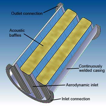 Parallel baffle circular silencer features - image - dB Noise Reduction Parallel baffle circular silencer features - image - dB Noise Reduction